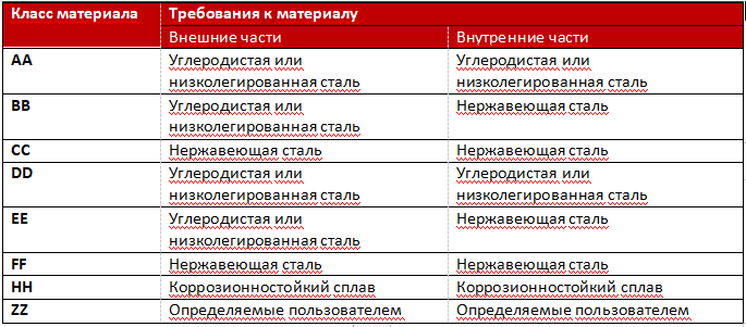 Технические параметры аксессуаров фонтана_02.png